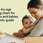 Age-by-Age Feeding Chart for Newborns and Babies (101 Complete Guide)