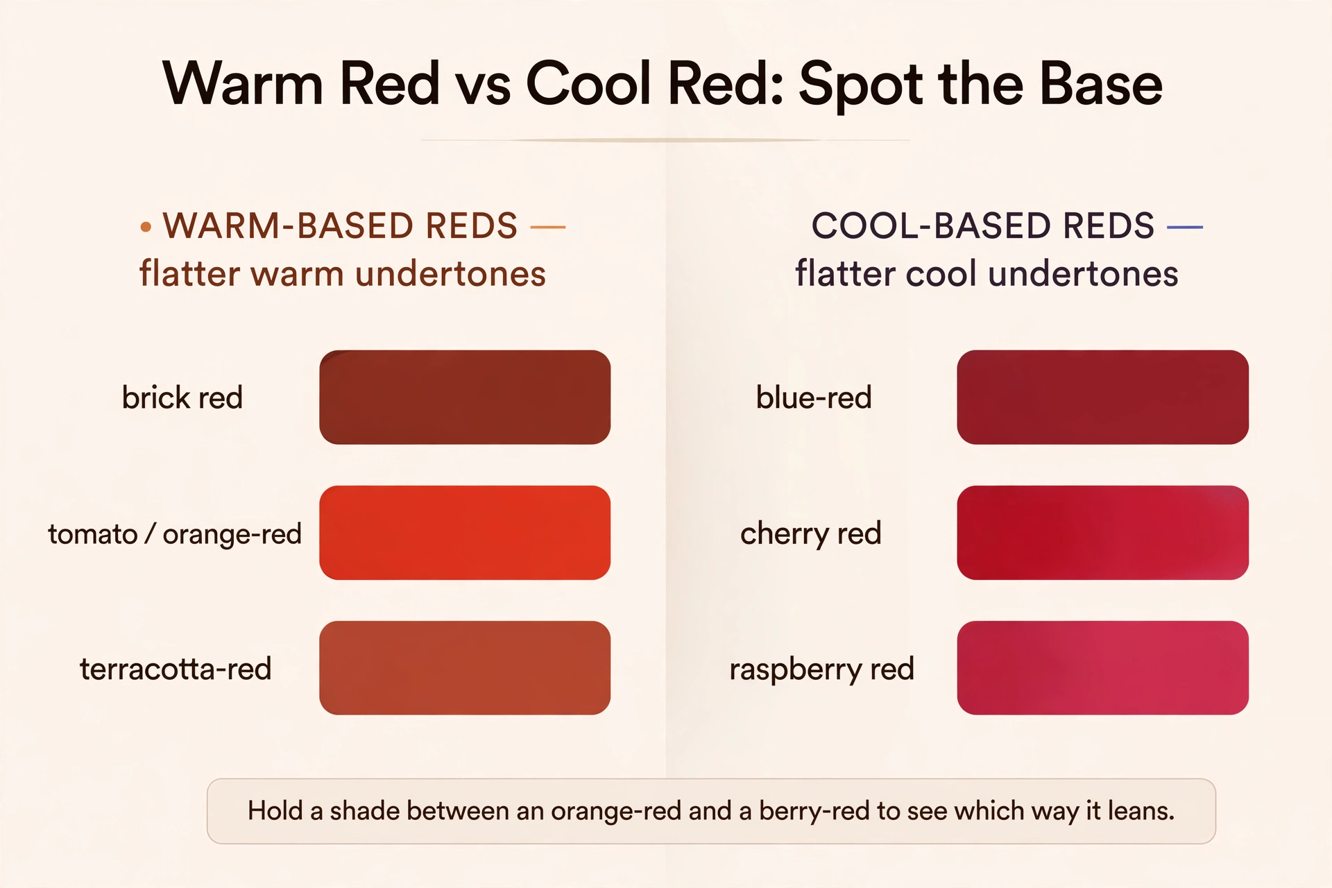 Infographic comparing warm-based and cool-based red lipstick swatches