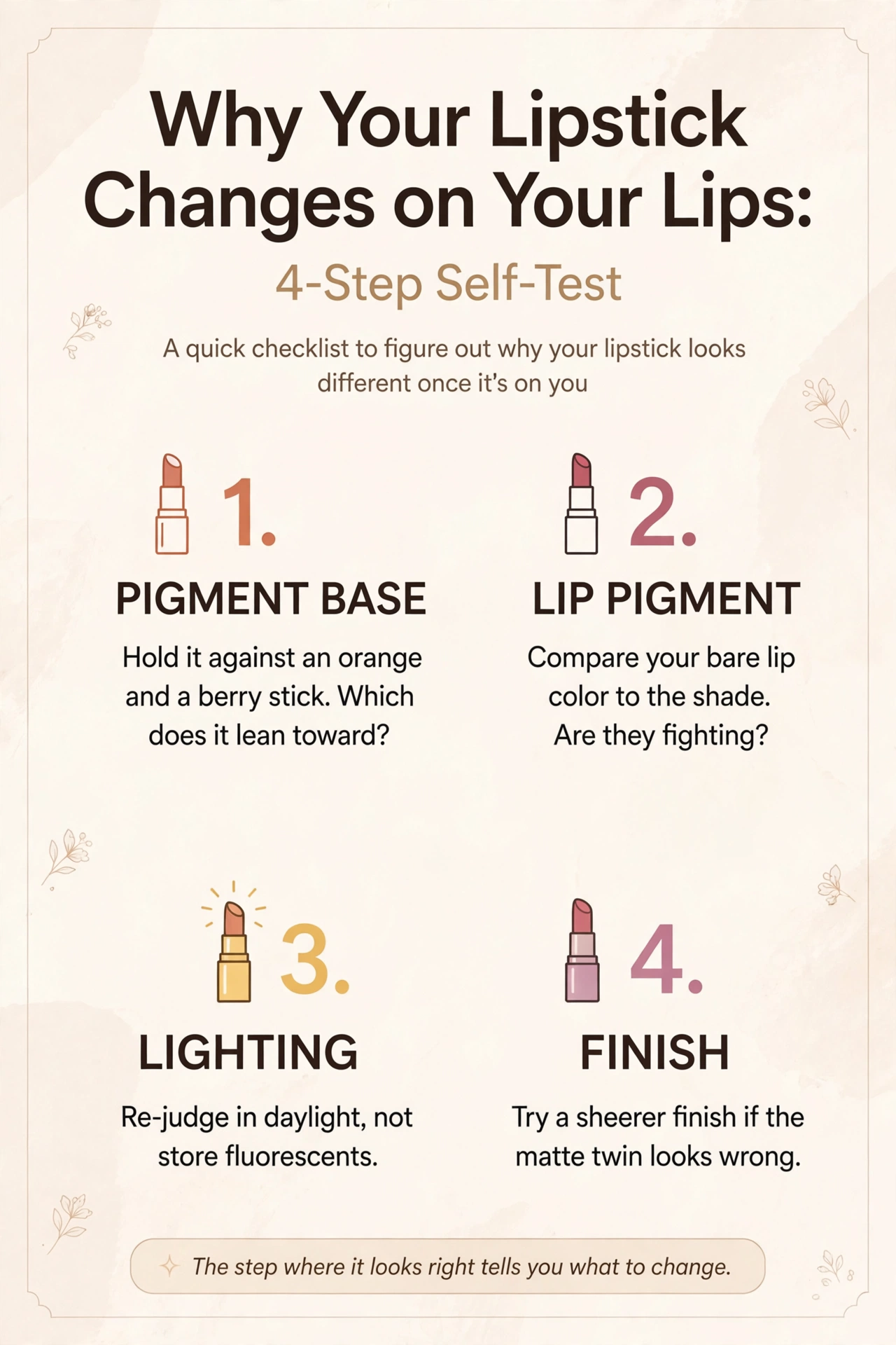 Checklist infographic: 4-step self-test for why lipstick shades change on lips
